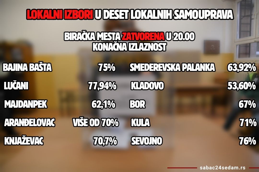 K Izlaznost